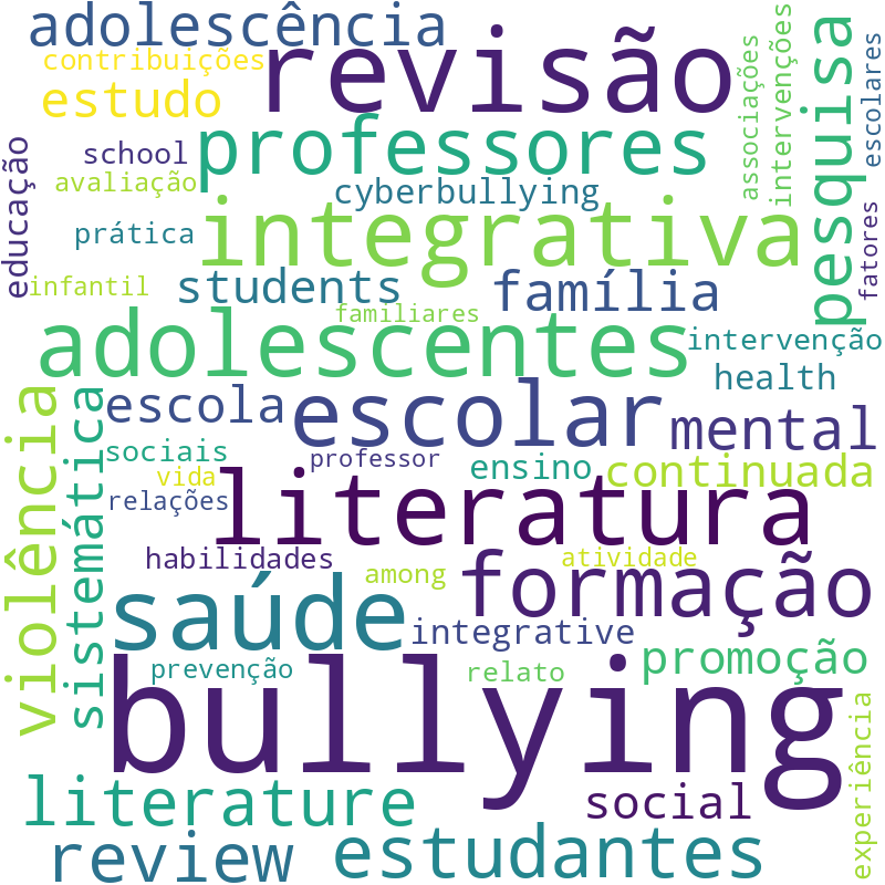 Nuvem de termos dos títulos das publicações