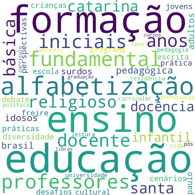 Nuvem de termos dos títulos das publicações