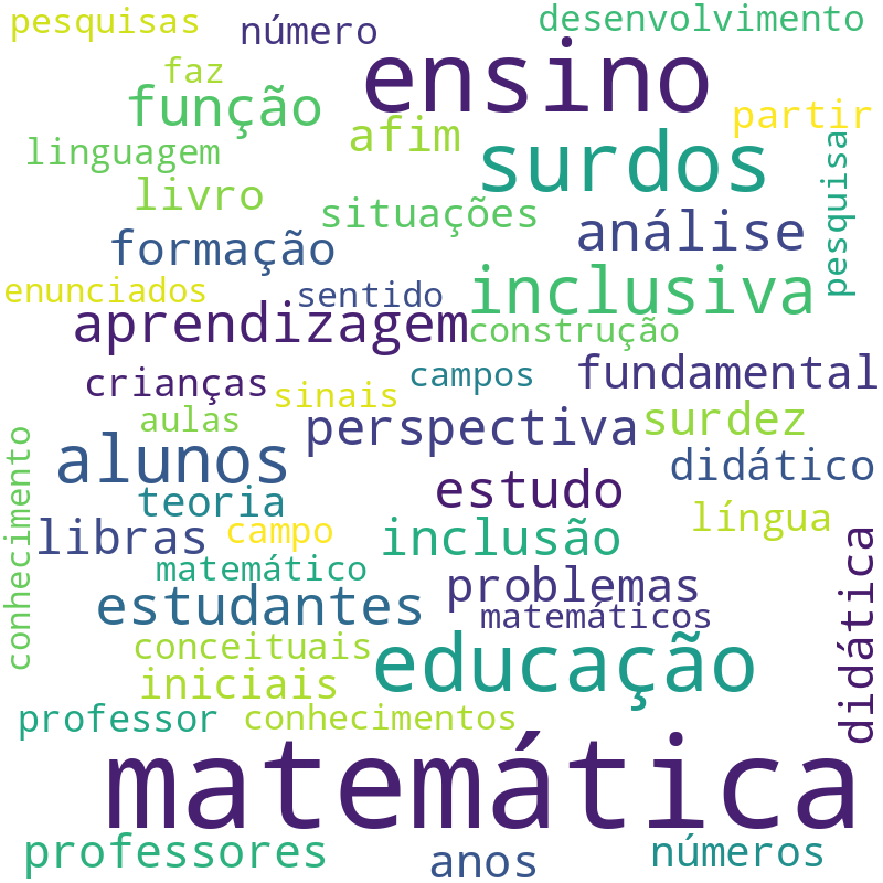 Nuvem de termos dos títulos das publicações