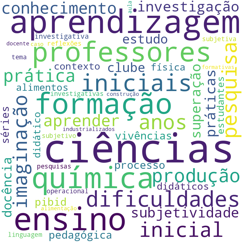 Nuvem de termos dos títulos das publicações