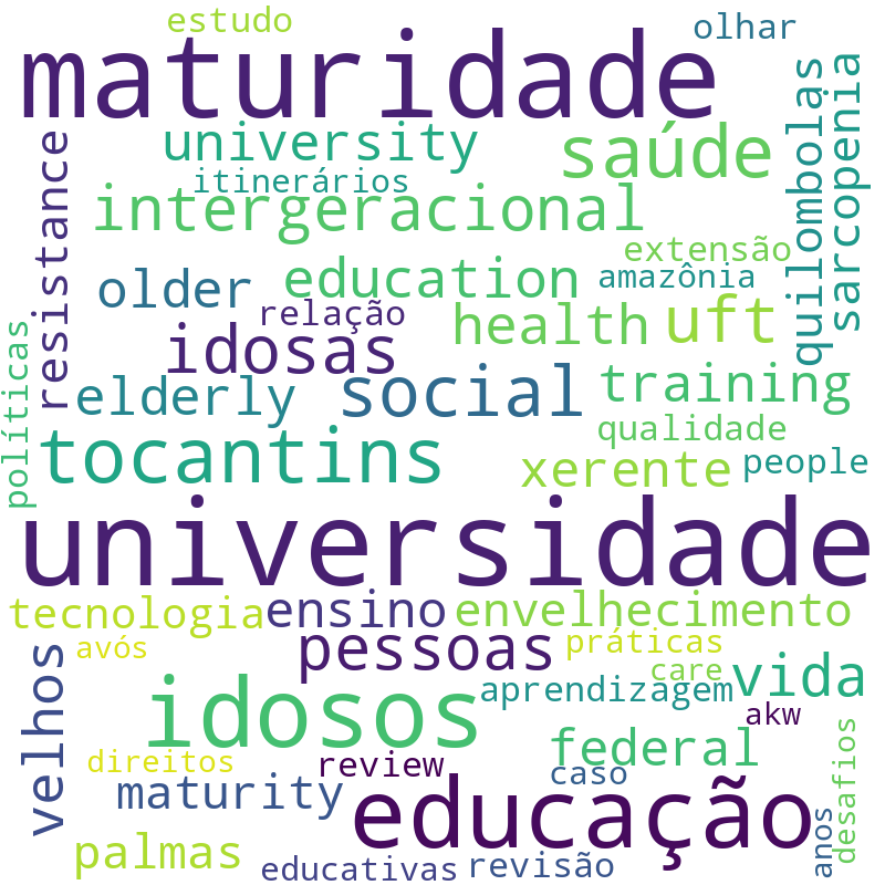 Nuvem de termos dos títulos das publicações