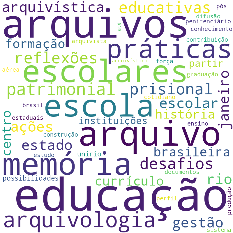 Nuvem de termos dos títulos das publicações