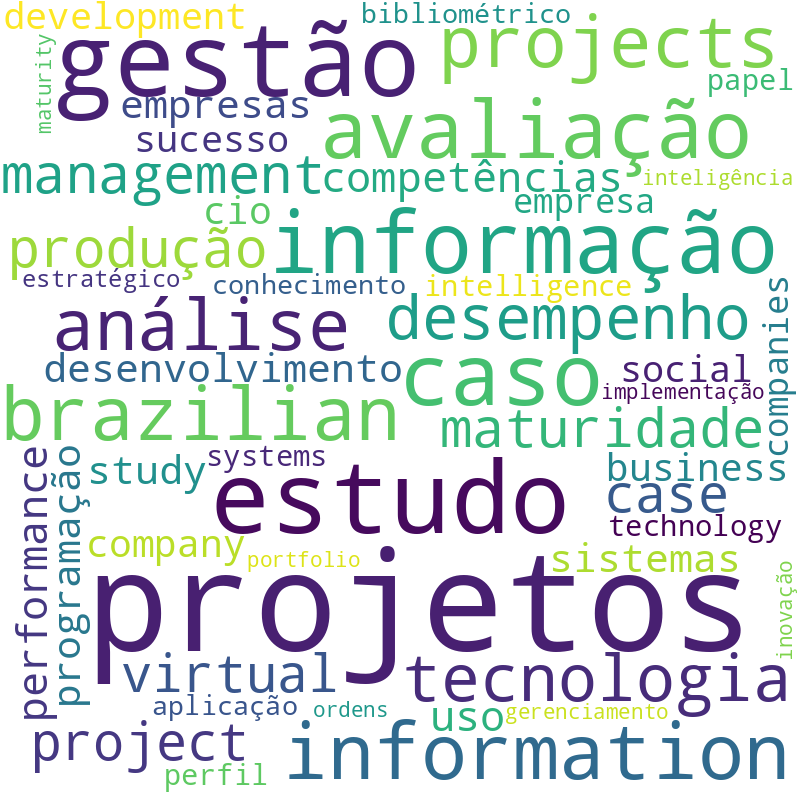 Nuvem de termos dos títulos das publicações