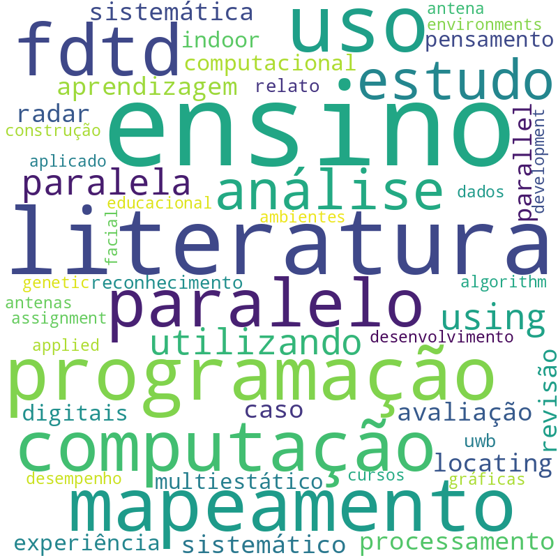 Nuvem de termos dos títulos das publicações