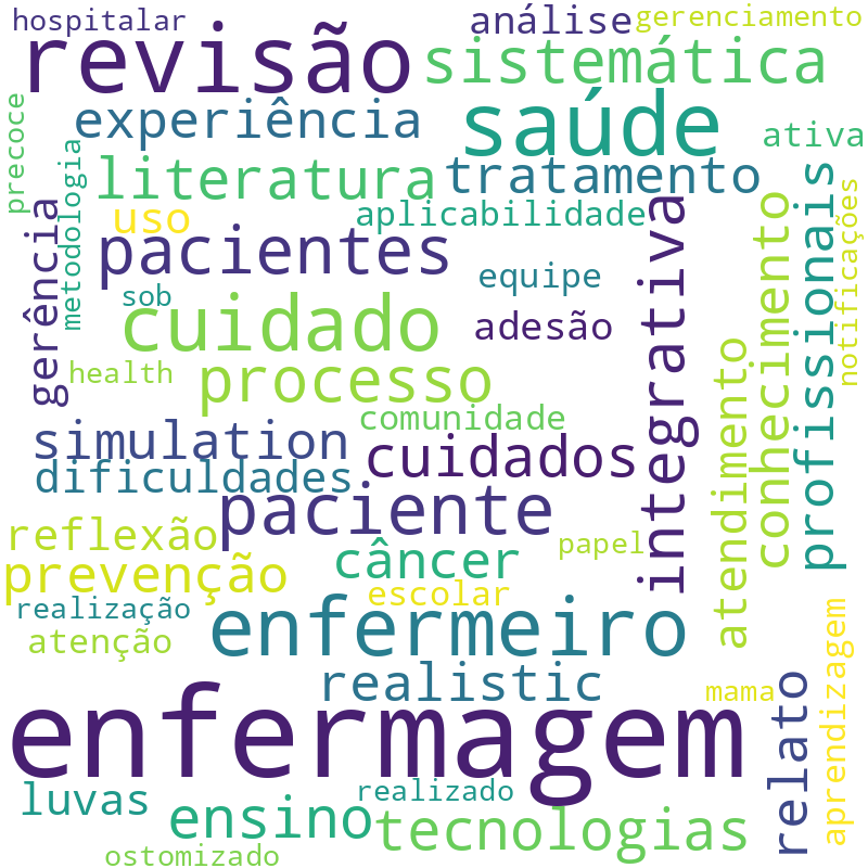 Nuvem de termos dos títulos das publicações
