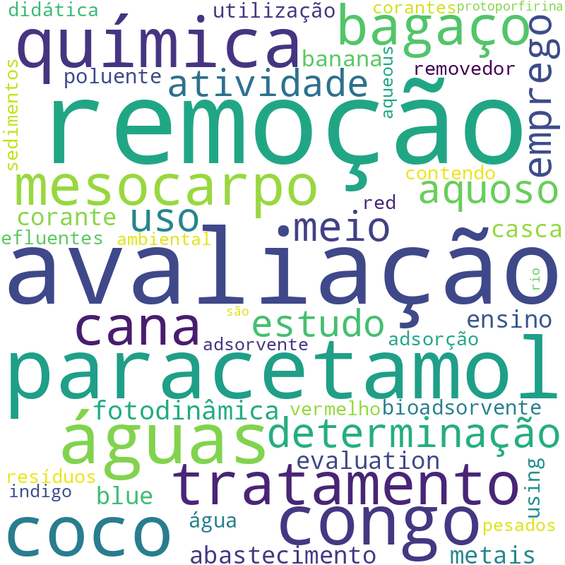 Nuvem de termos dos títulos das publicações