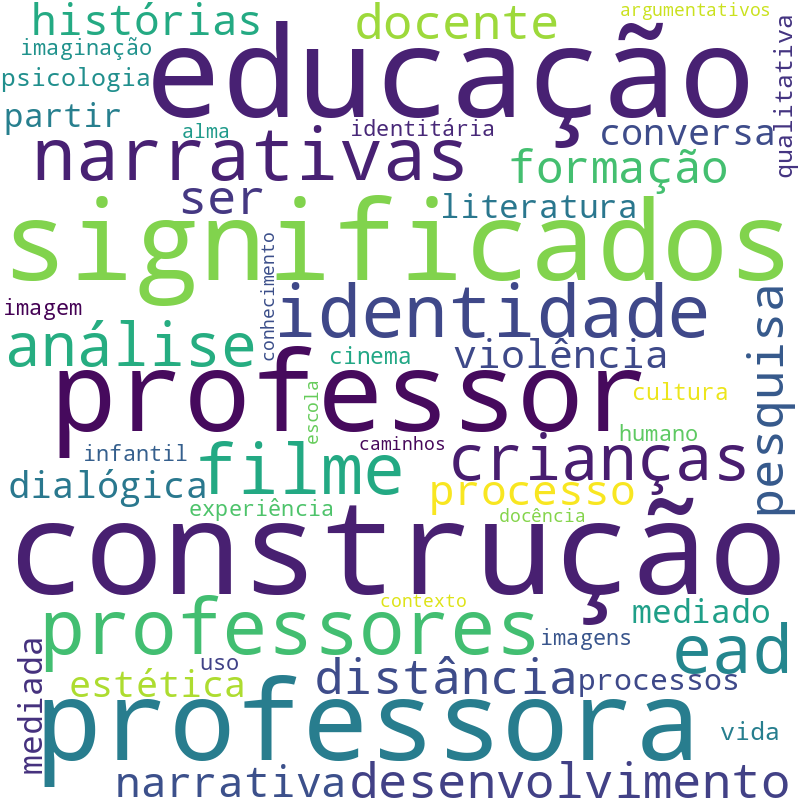 Nuvem de termos dos títulos das publicações