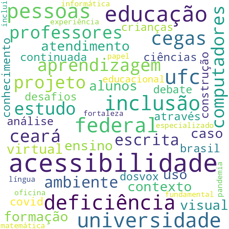 Nuvem de termos dos títulos das publicações