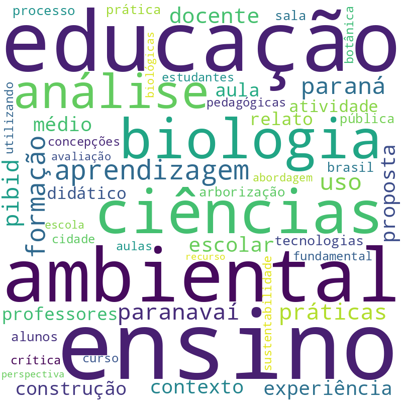 Nuvem de termos dos títulos das publicações
