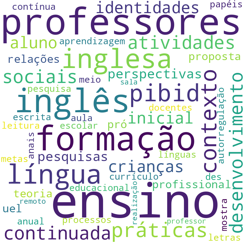 Nuvem de termos dos títulos das publicações
