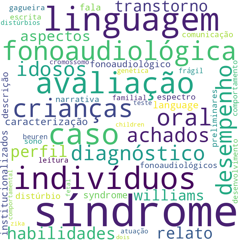 Nuvem de termos dos títulos das publicações