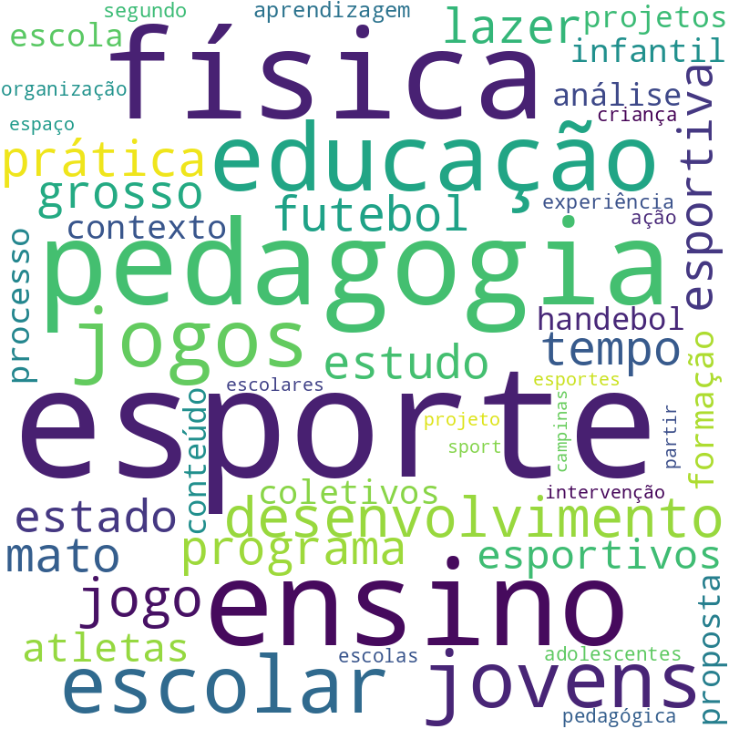 Nuvem de termos dos títulos das publicações