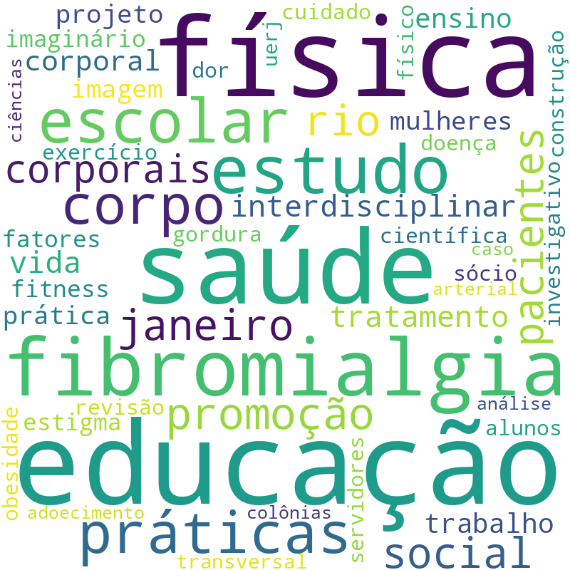 Nuvem de termos dos títulos das publicações