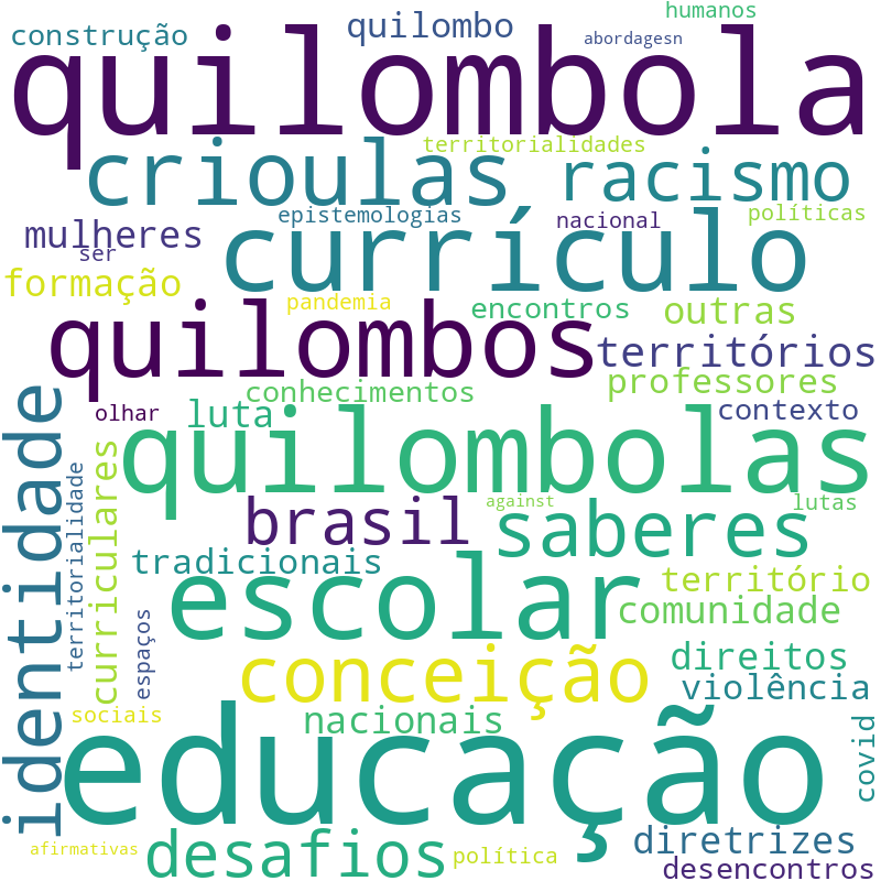 Nuvem de termos dos títulos das publicações