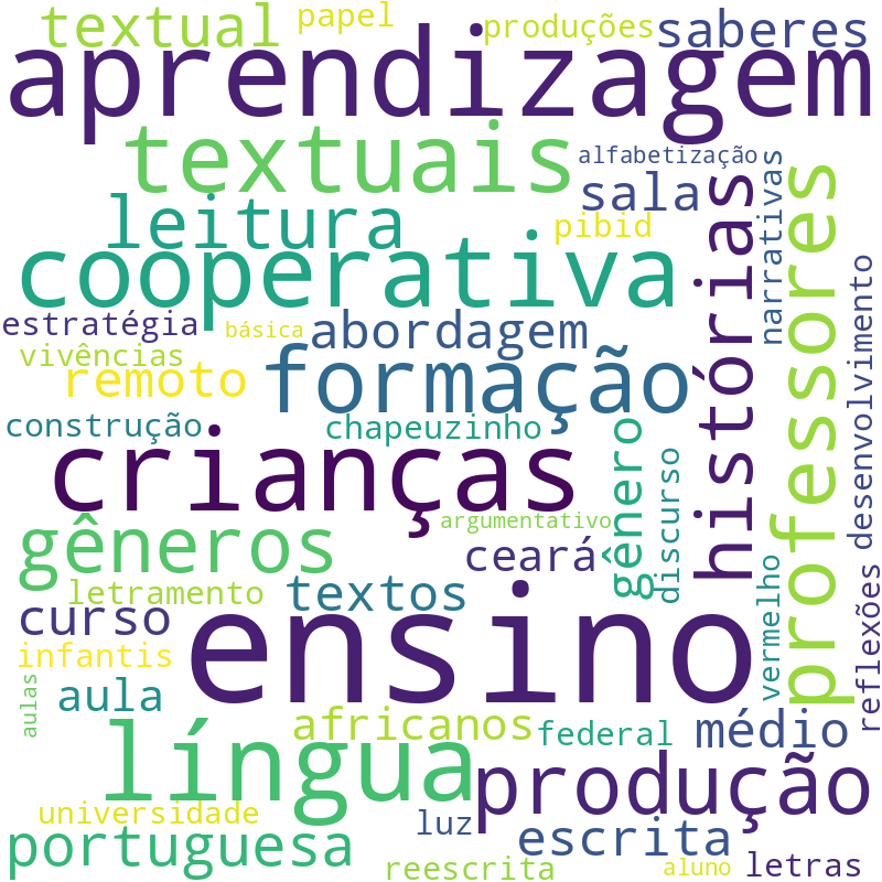 Nuvem de termos dos títulos das publicações