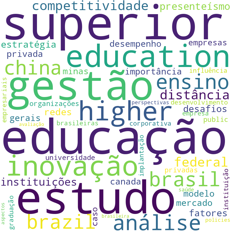 Nuvem de termos dos títulos das publicações