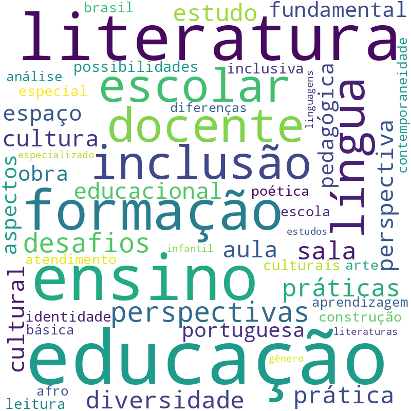 Nuvem de termos dos títulos das publicações