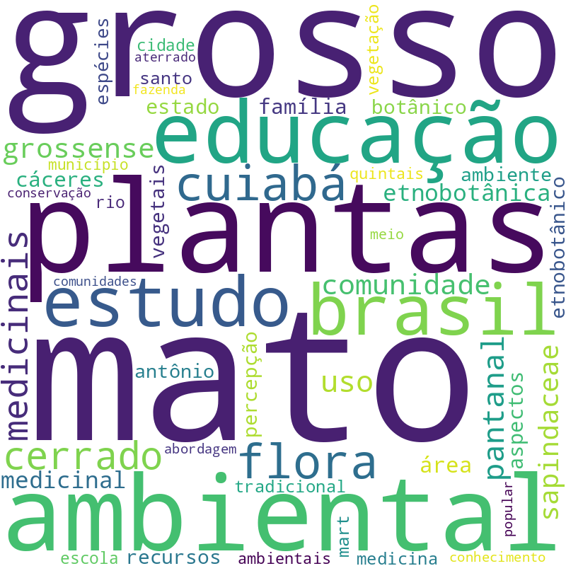 Nuvem de termos dos títulos das publicações