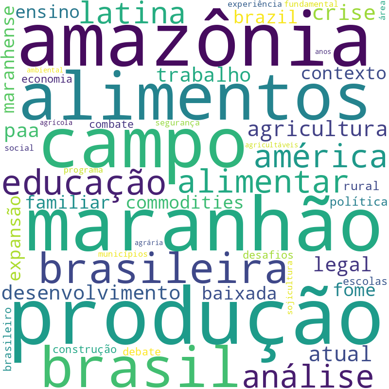 Nuvem de termos dos títulos das publicações