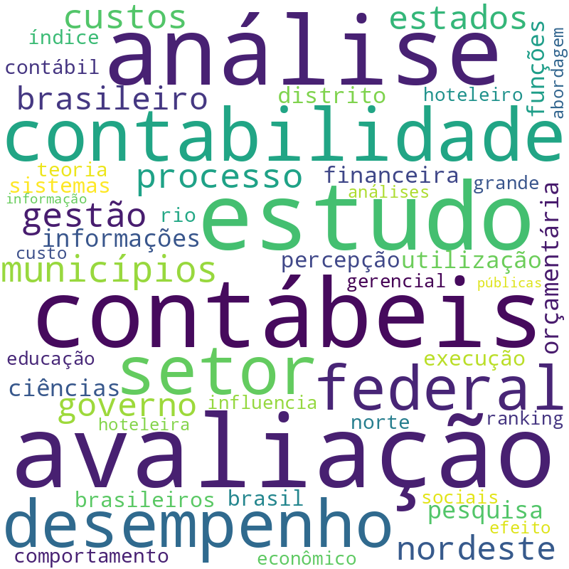 Nuvem de termos dos títulos das publicações