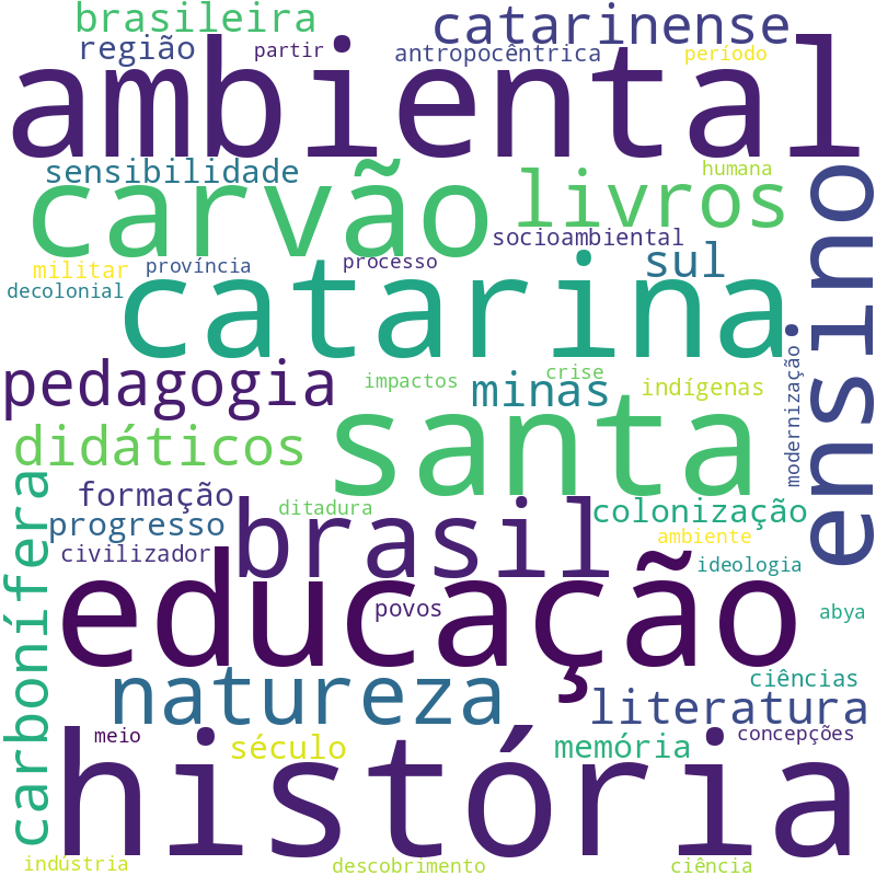 Nuvem de termos dos títulos das publicações