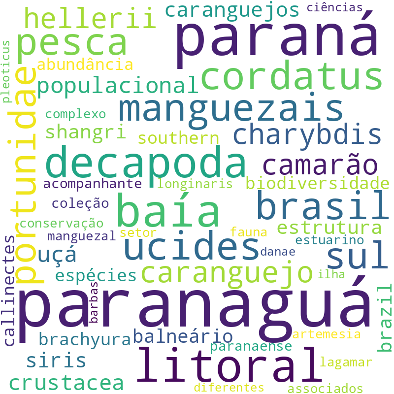 Nuvem de termos dos títulos das publicações