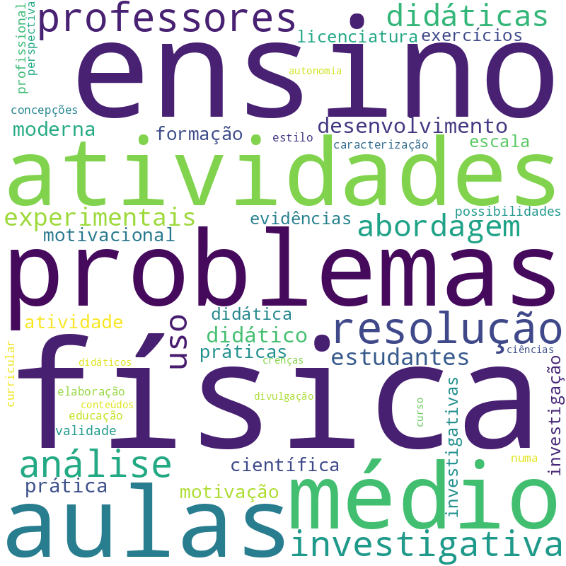 Nuvem de termos dos títulos das publicações