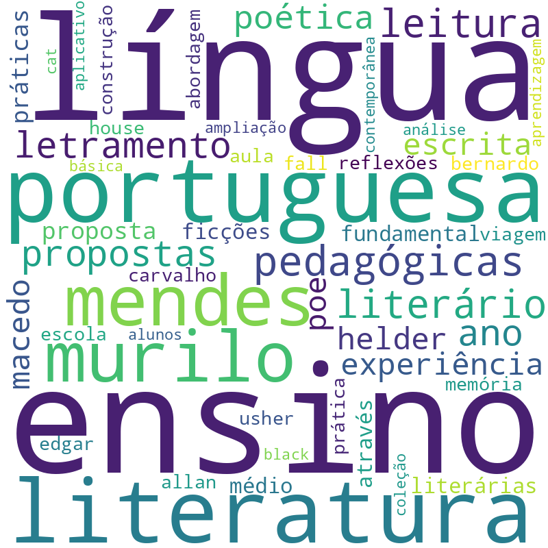 Nuvem de termos dos títulos das publicações