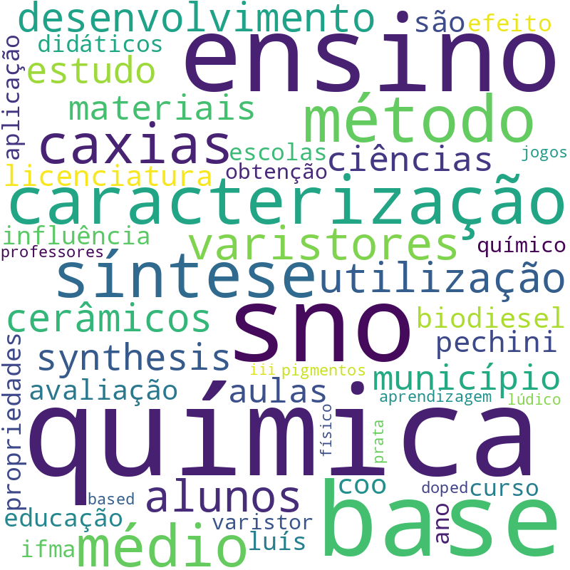 Nuvem de termos dos títulos das publicações