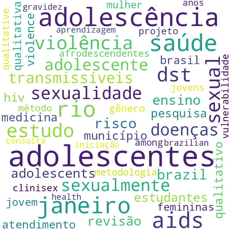 Nuvem de termos dos títulos das publicações