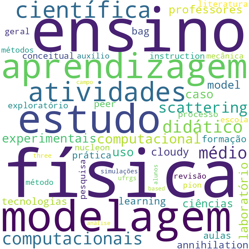 Nuvem de termos dos títulos das publicações