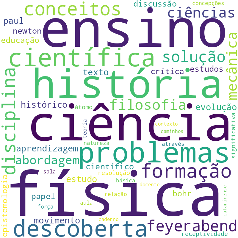 Nuvem de termos dos títulos das publicações