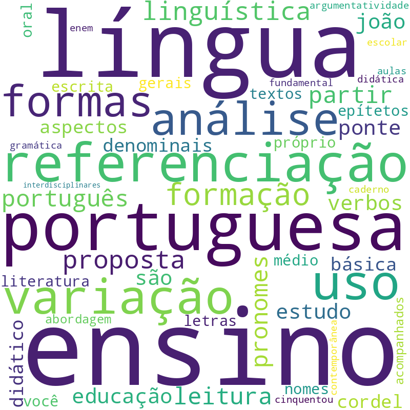 Nuvem de termos dos títulos das publicações