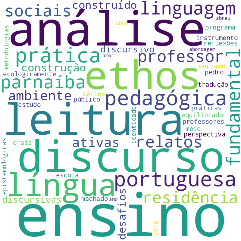 Nuvem de termos dos títulos das publicações