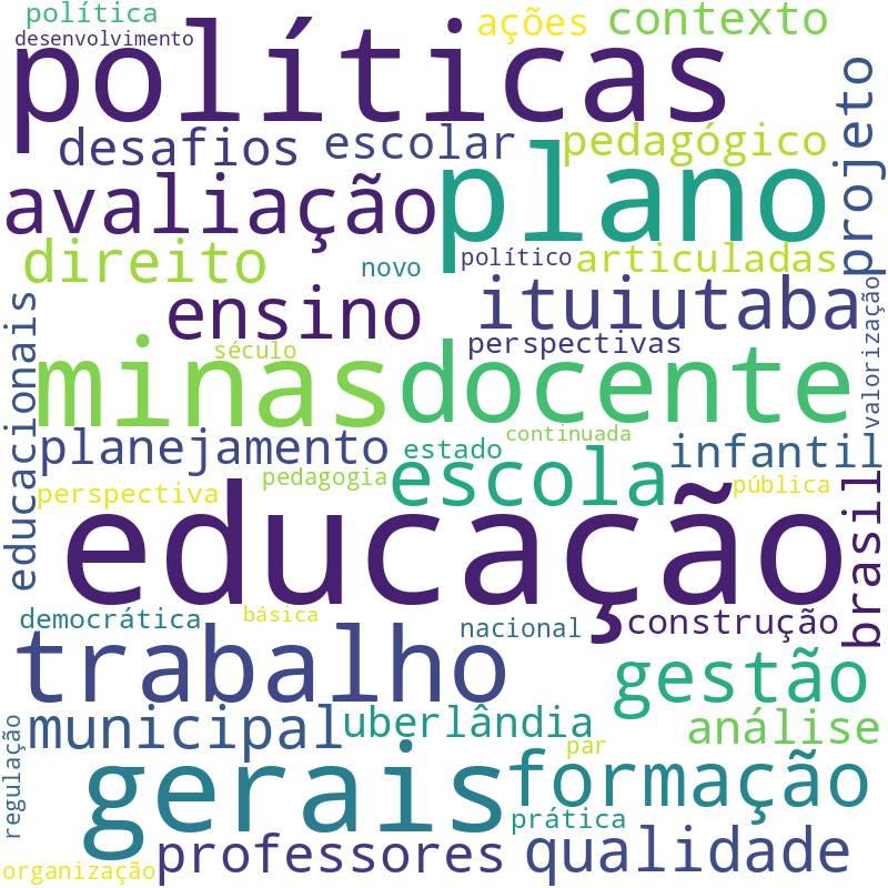 Nuvem de termos dos títulos das publicações
