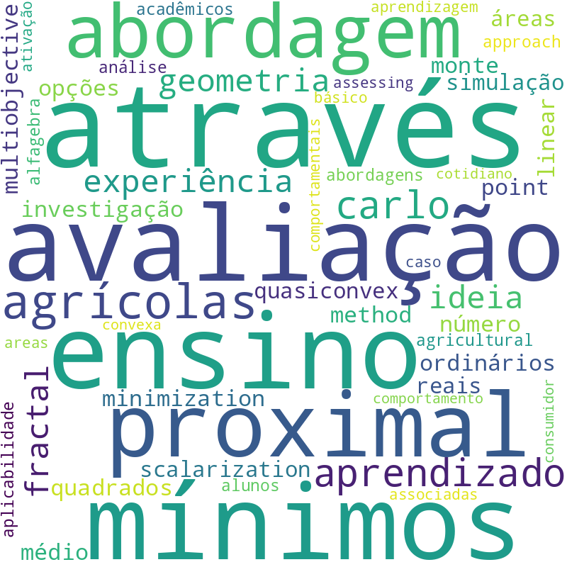 Nuvem de termos dos títulos das publicações