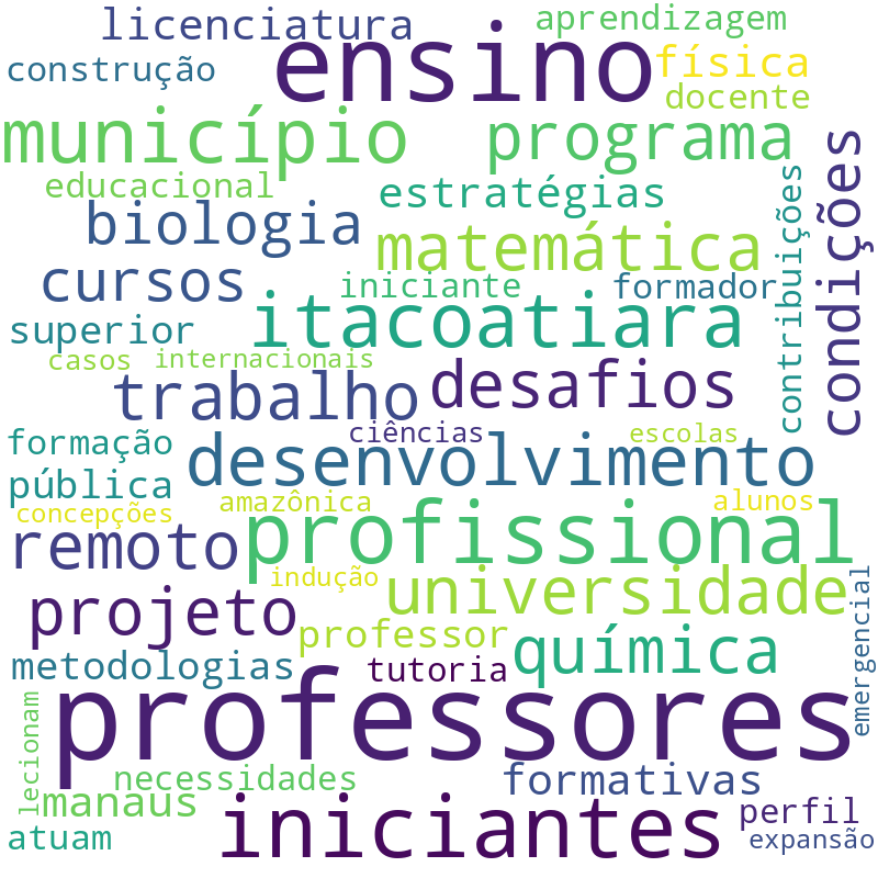 Nuvem de termos dos títulos das publicações