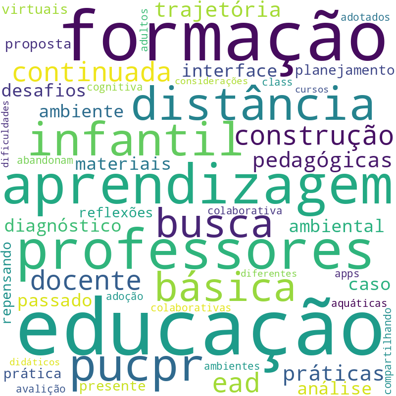 Nuvem de termos dos títulos das publicações