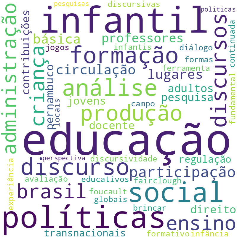 Nuvem de termos dos títulos das publicações