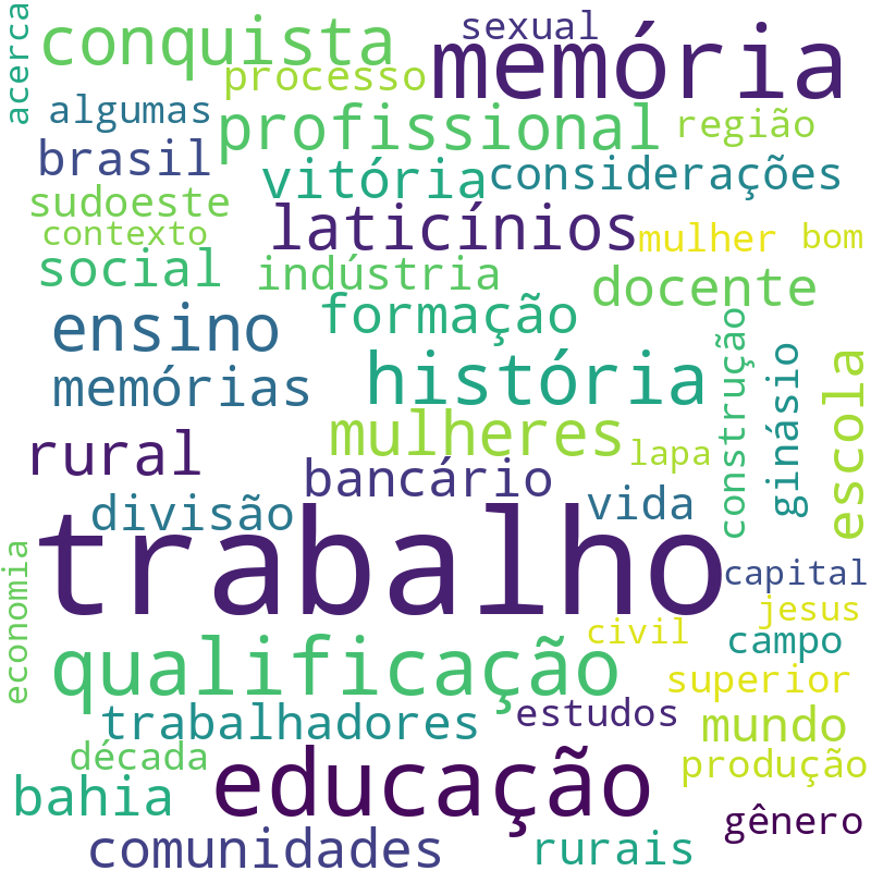 Nuvem de termos dos títulos das publicações