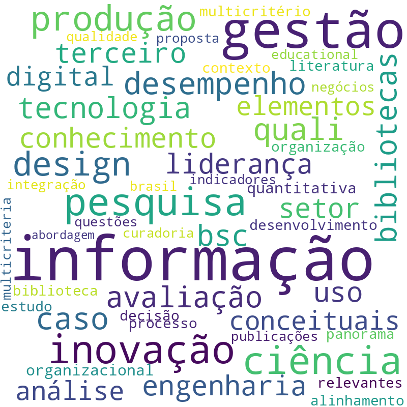 Nuvem de termos dos títulos das publicações