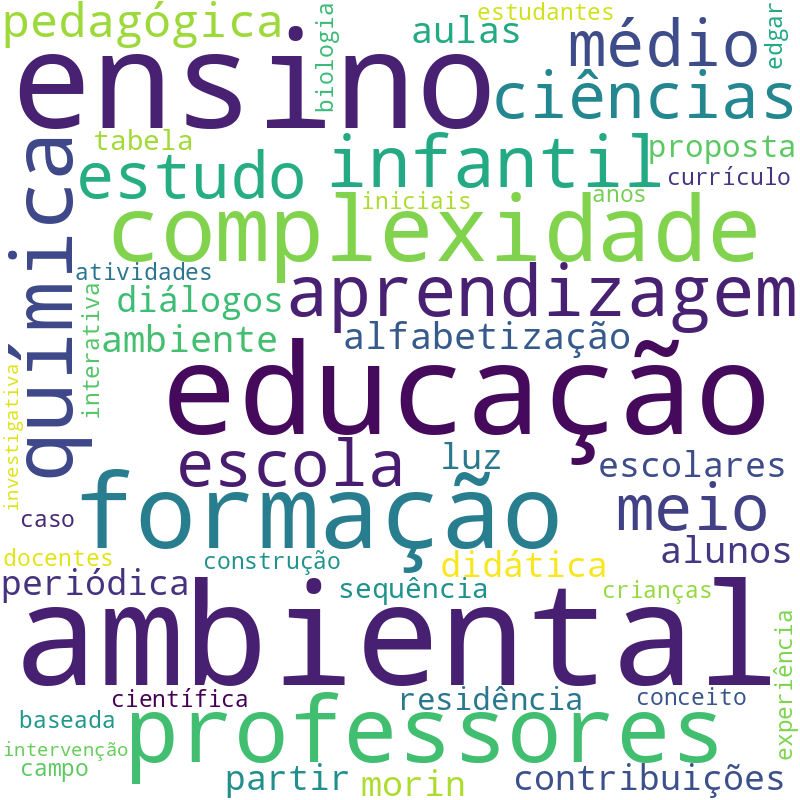 Nuvem de termos dos títulos das publicações