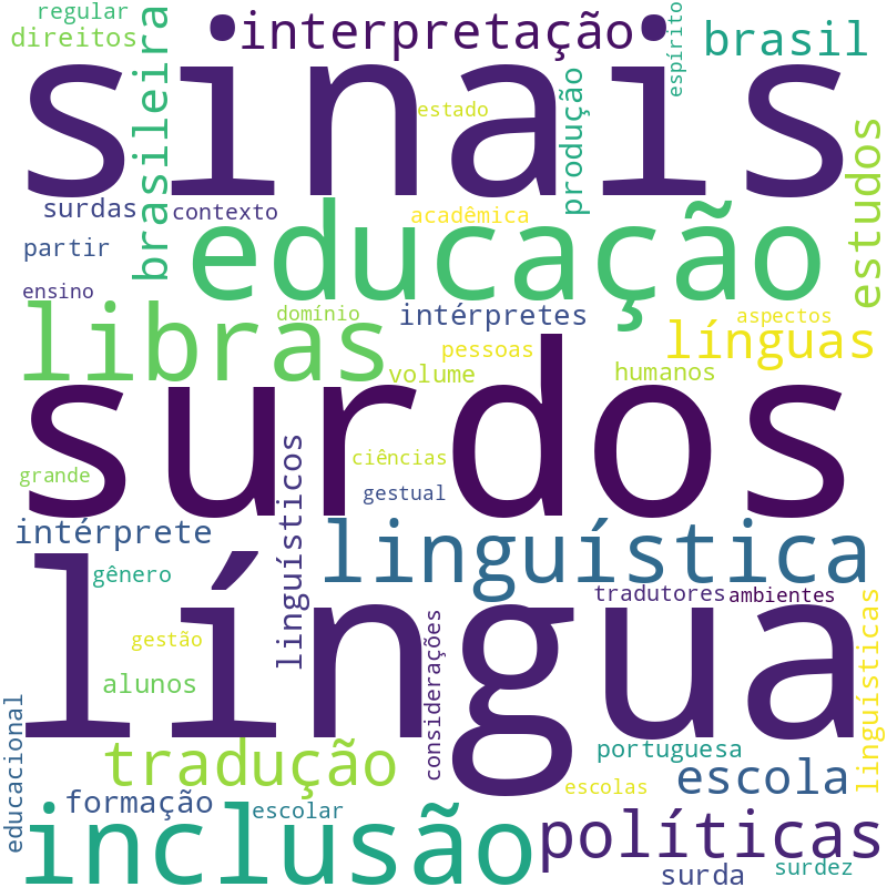 Nuvem de termos dos títulos das publicações