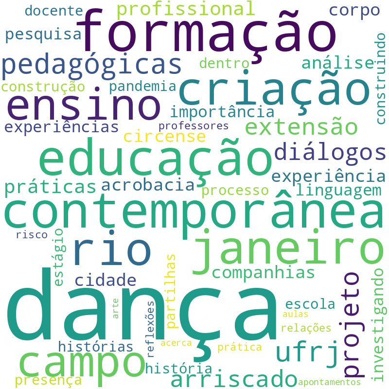 Nuvem de termos dos títulos das publicações