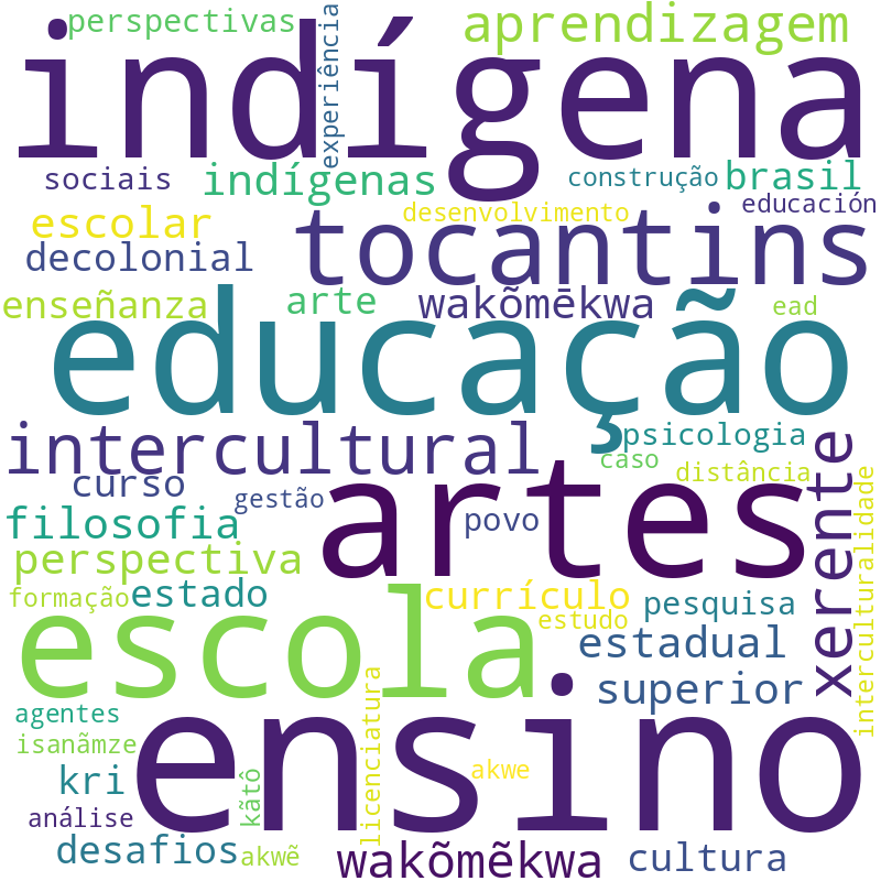 Nuvem de termos dos títulos das publicações