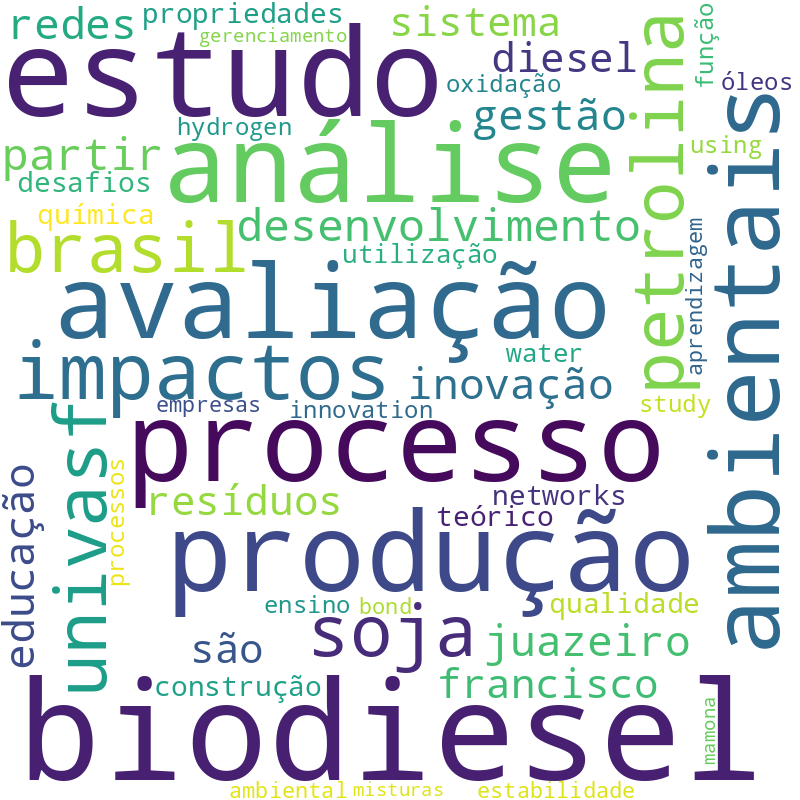 Nuvem de termos dos títulos das publicações