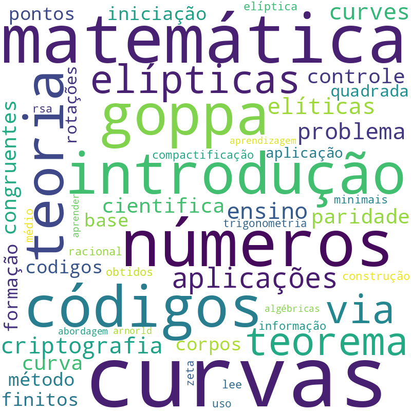 Nuvem de termos dos títulos das publicações