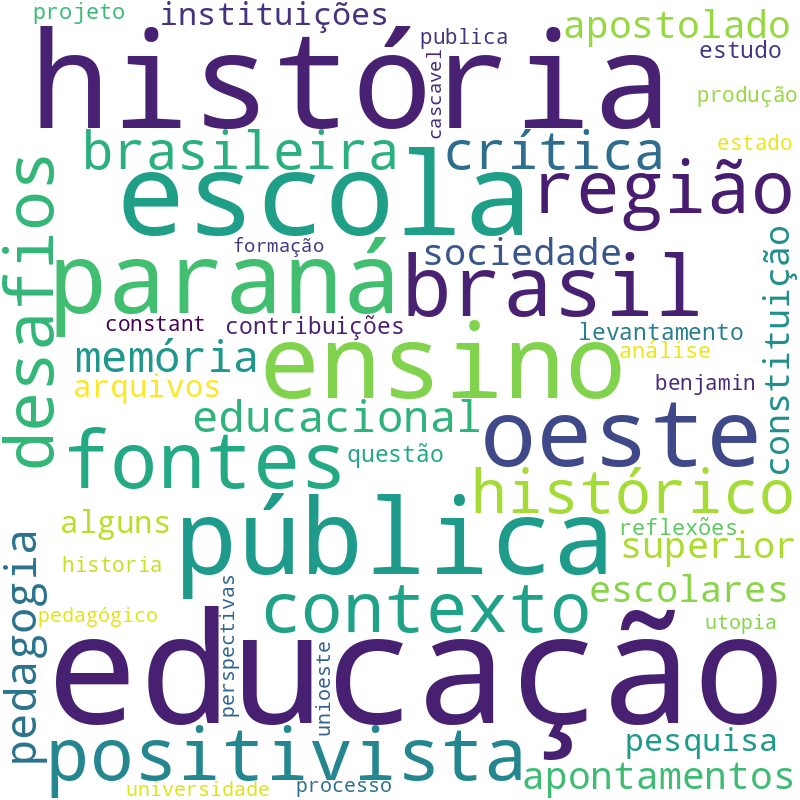 Nuvem de termos dos títulos das publicações