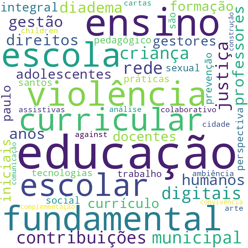Nuvem de termos dos títulos das publicações
