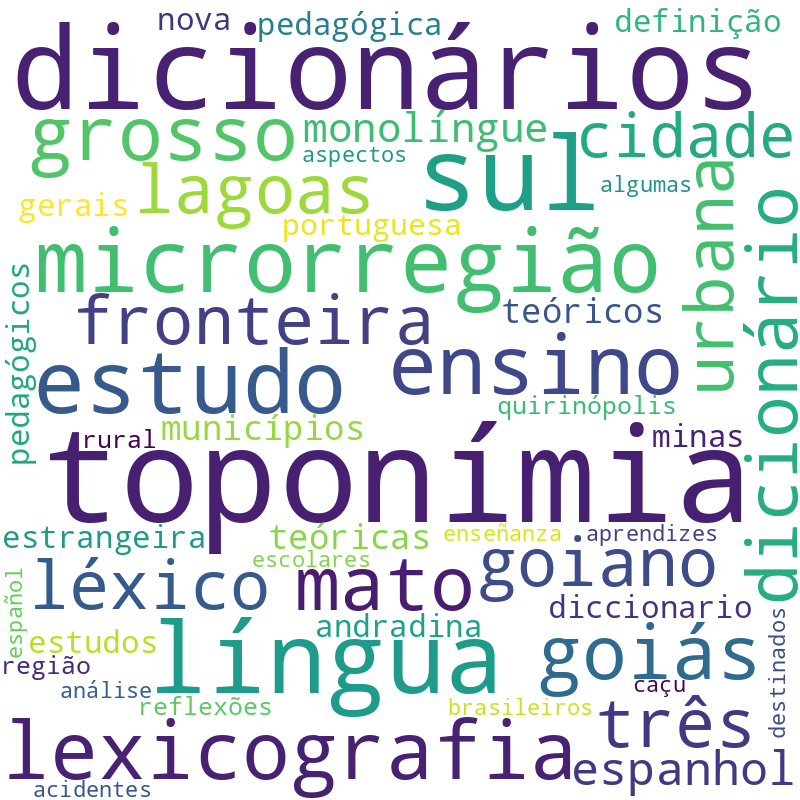 Nuvem de termos dos títulos das publicações